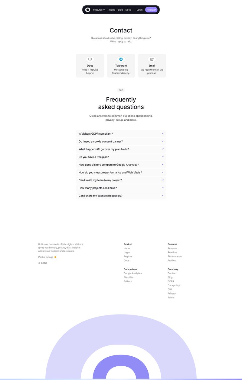 Visitors contact us