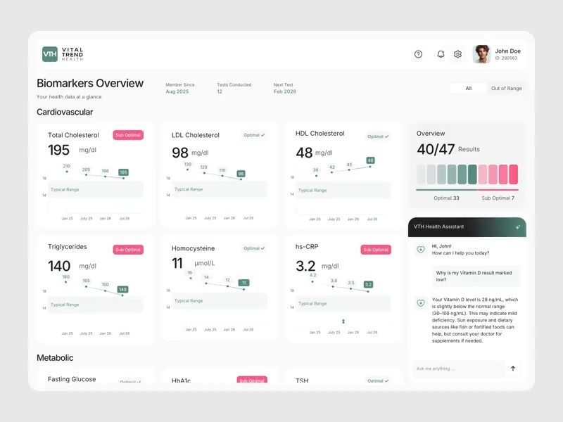 Health Biomarker Dashboard