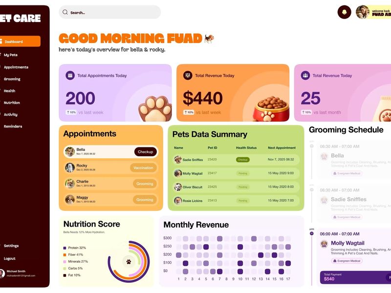 Pet Care Dashboard UI Motion Graphic Design