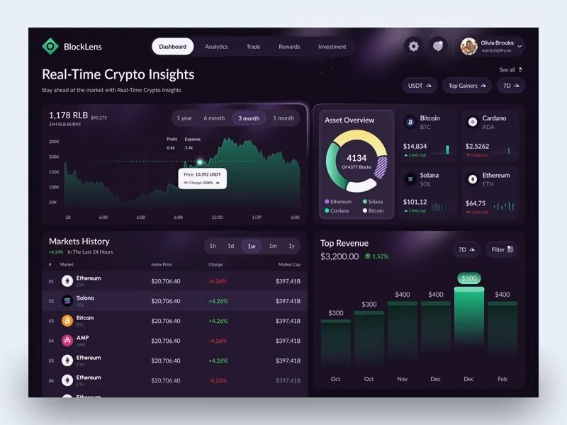 Crypto Trading UI – Futuristic Motion & Micro-Interaction Design