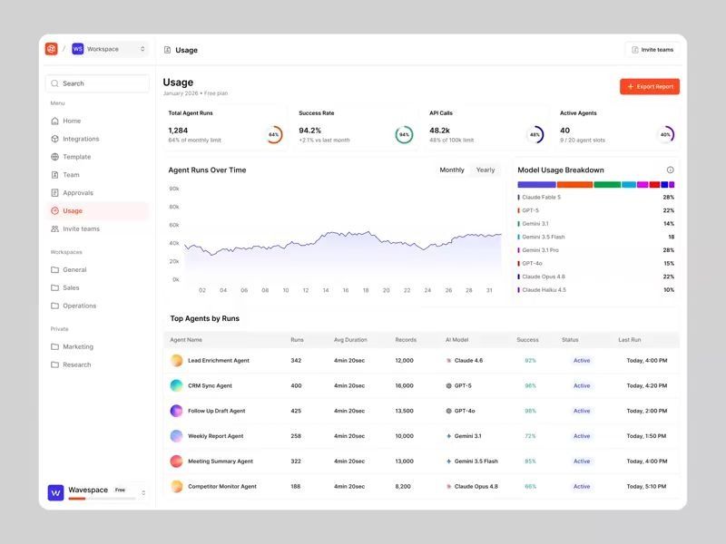 Agent Analytics Dashboard
