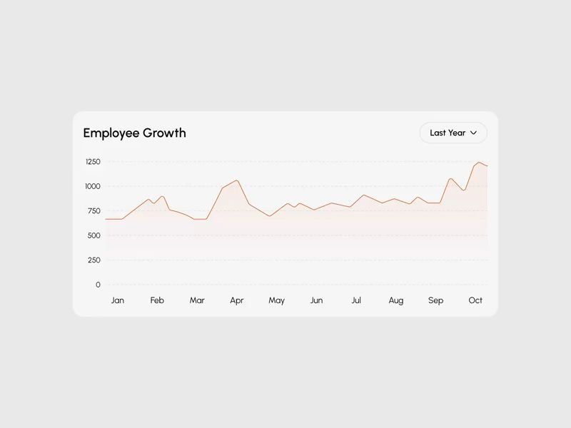 Employee Growth Chart - Hover Interaction