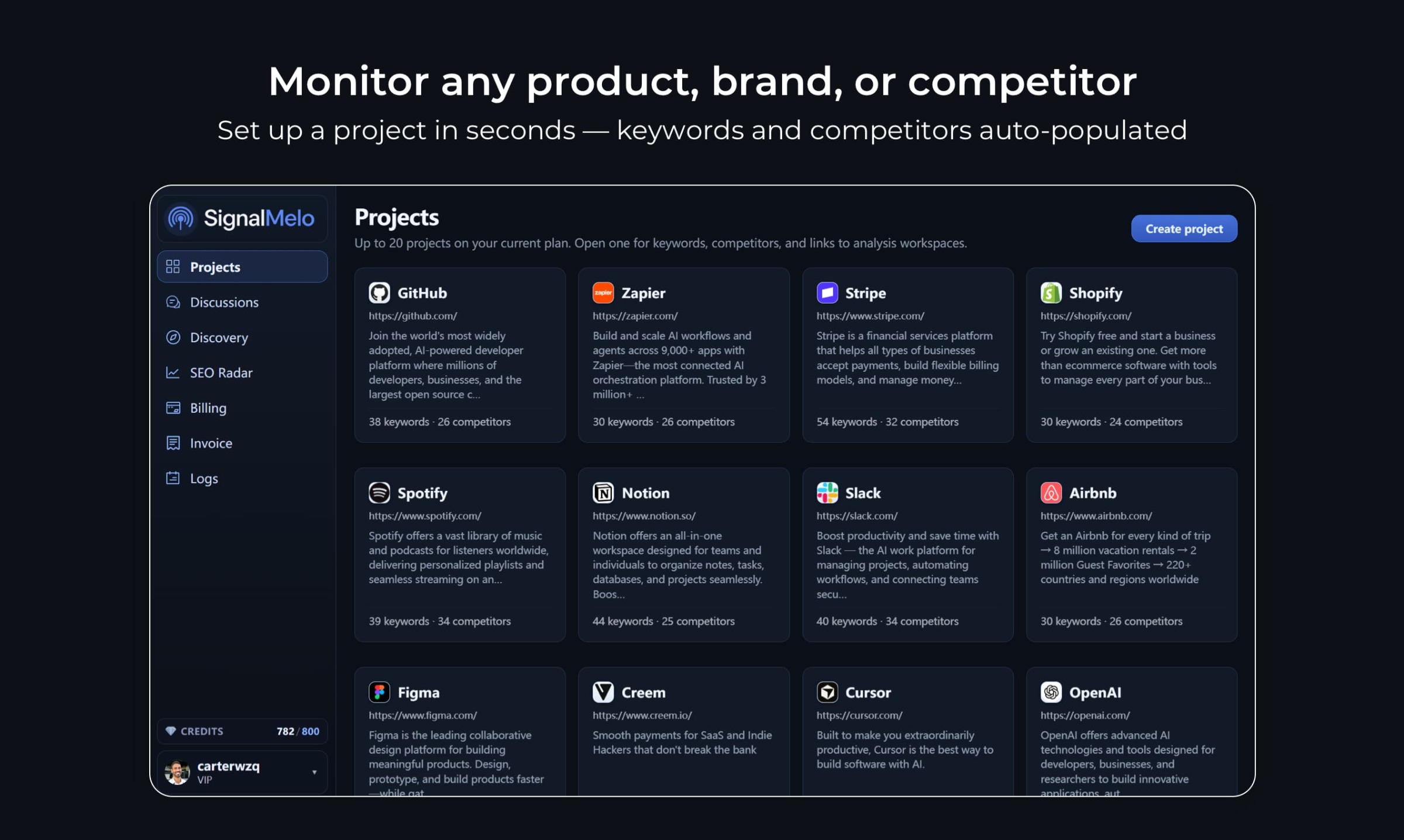 Social Listening Platform for Growth Teams | SignalMelo Image 0