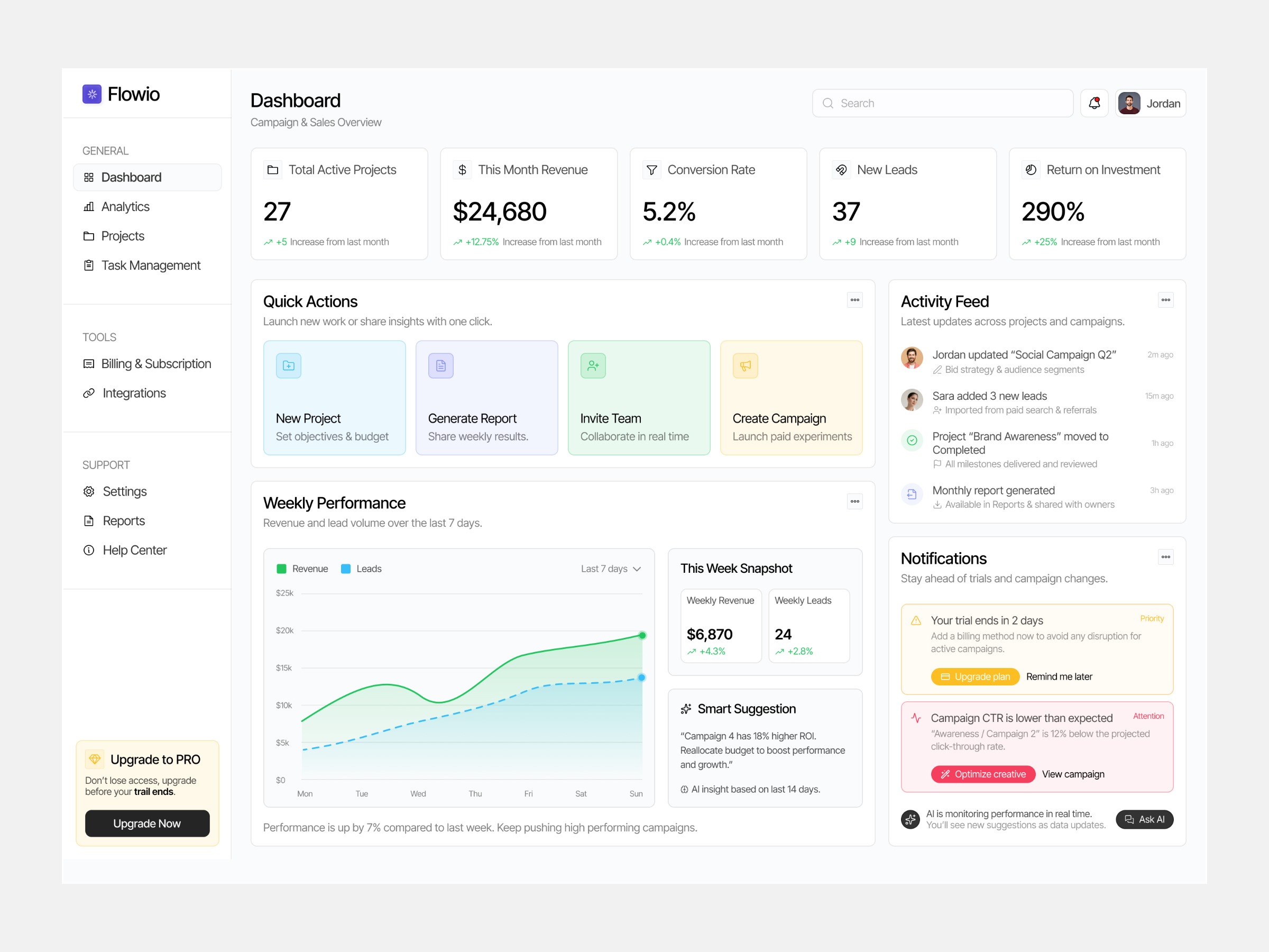 Sales Analytics Dashboard  Image 0