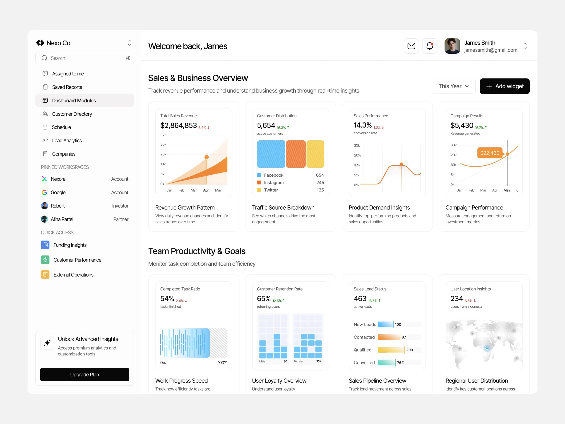 Sales Management Dashboard Image 0