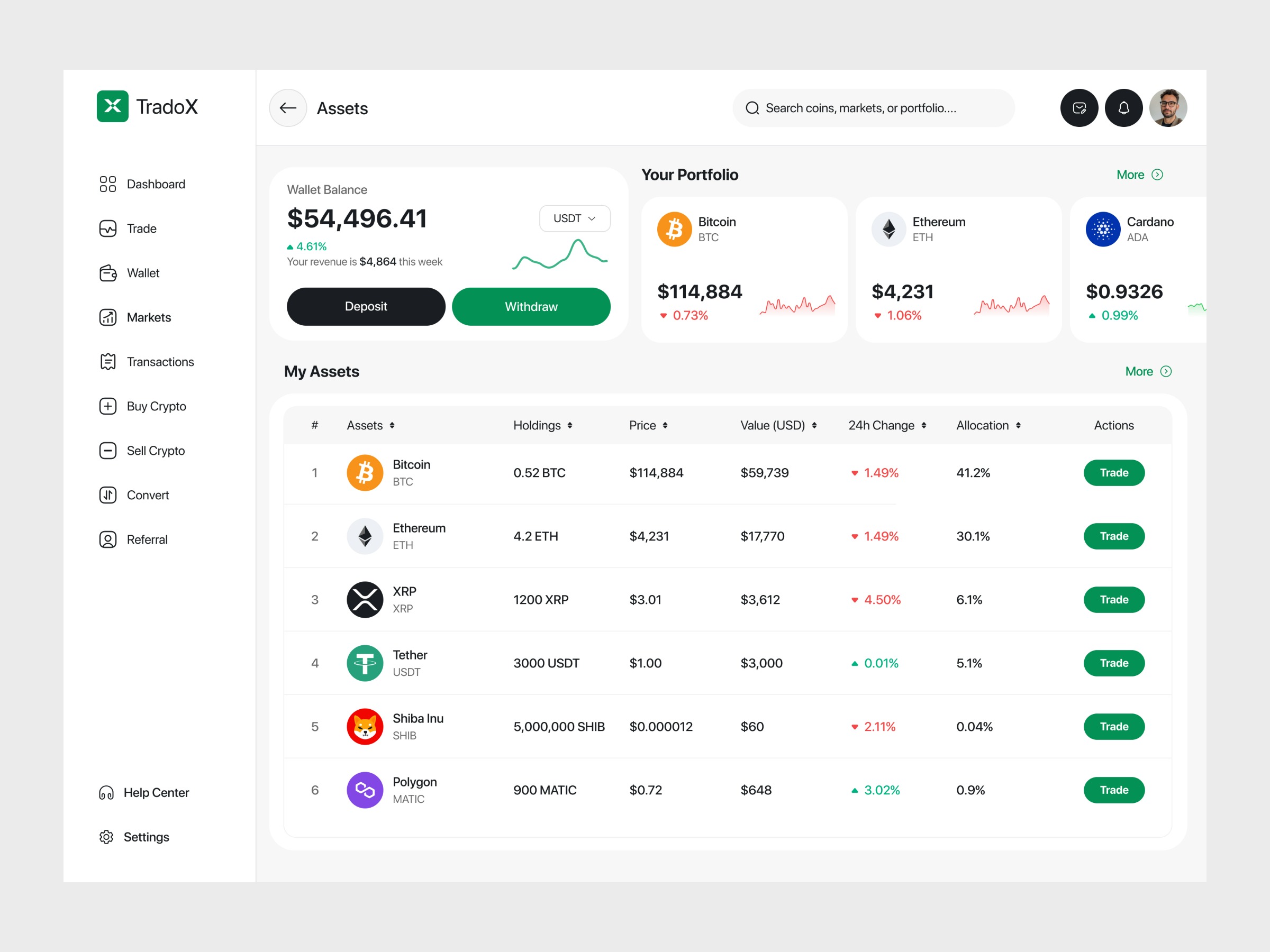 Crypto Dashboard