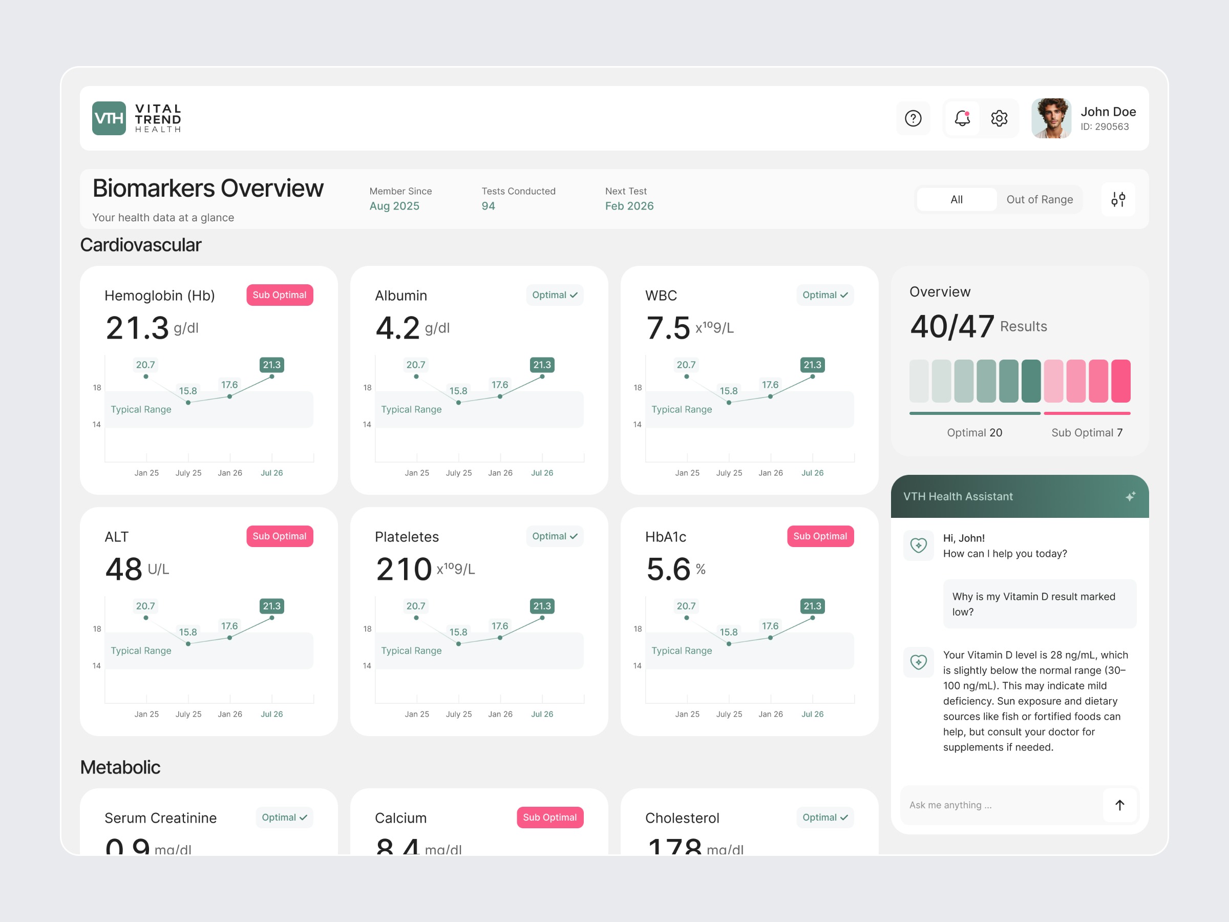 Health Dashboard Design