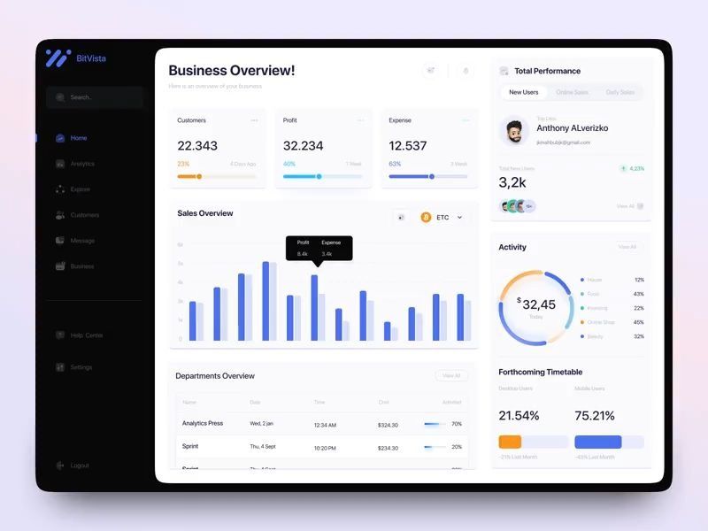 Dashboard Design