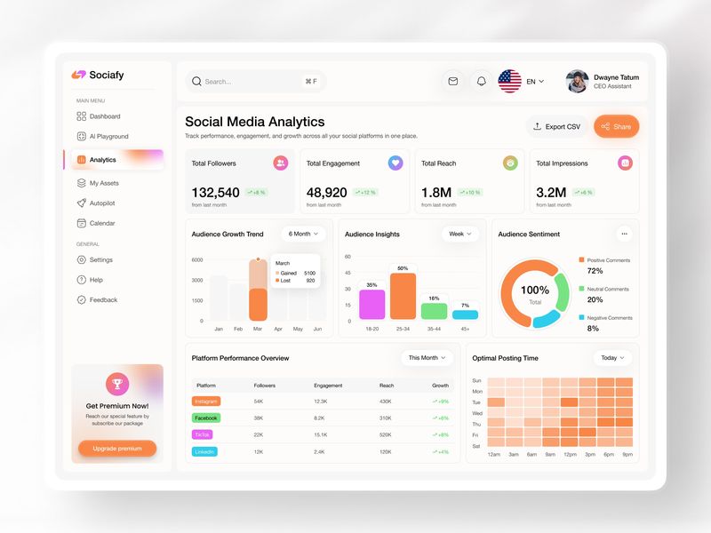 Sociafy - Social Media Analytics SaaS Dashboard
