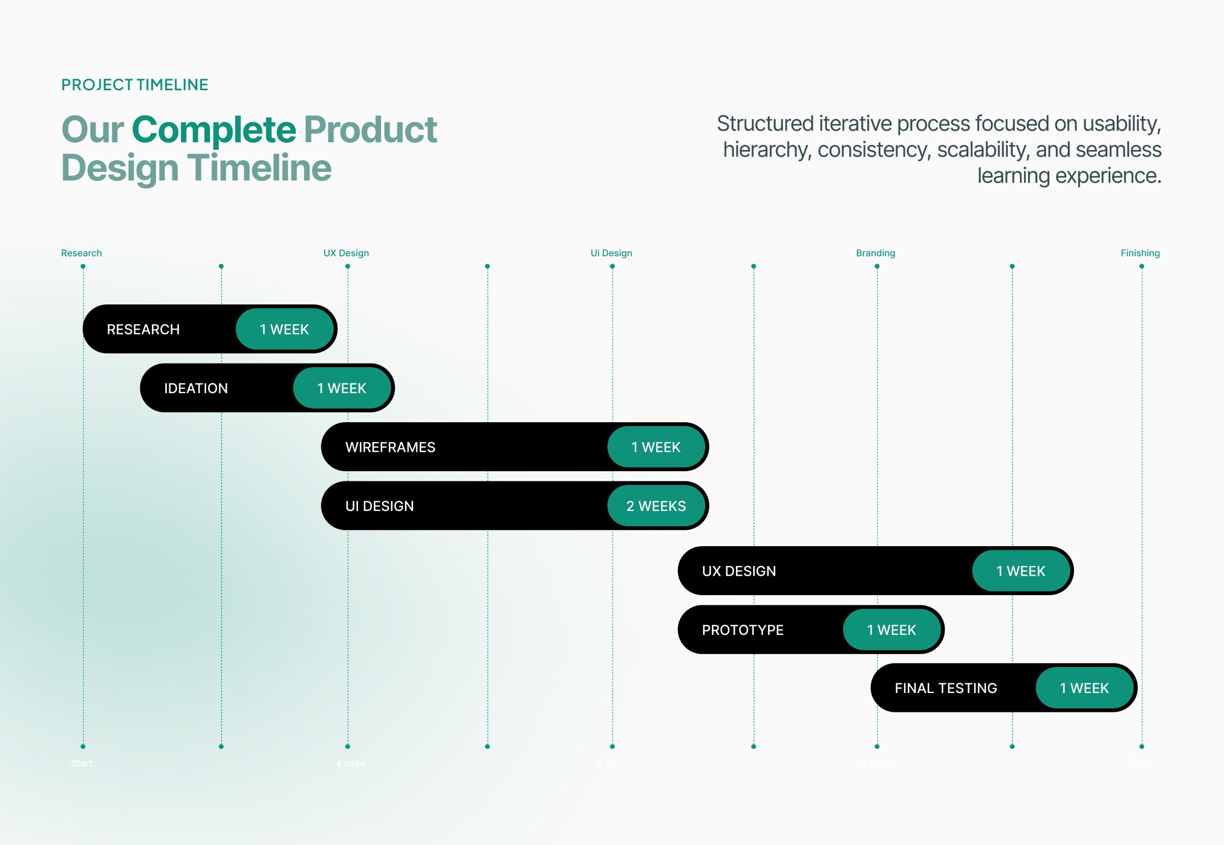 Learn Hub | Education App Design | UIUX Image 2