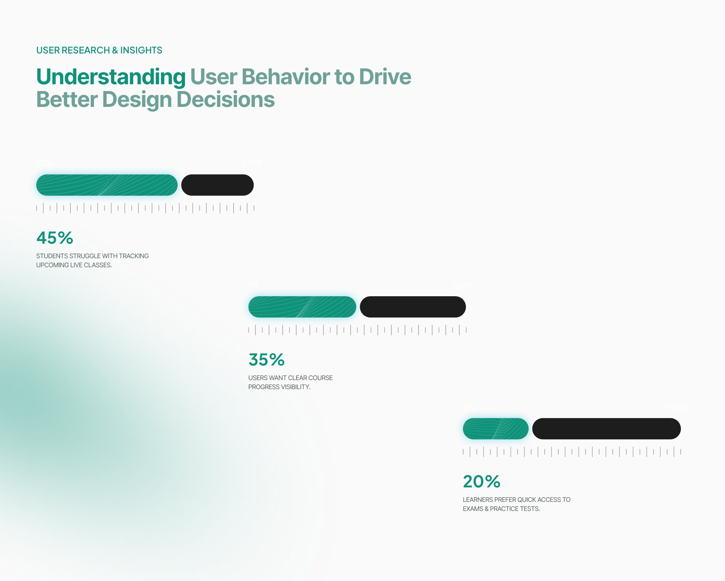 Learn Hub | Education App Design | UIUX Image 5