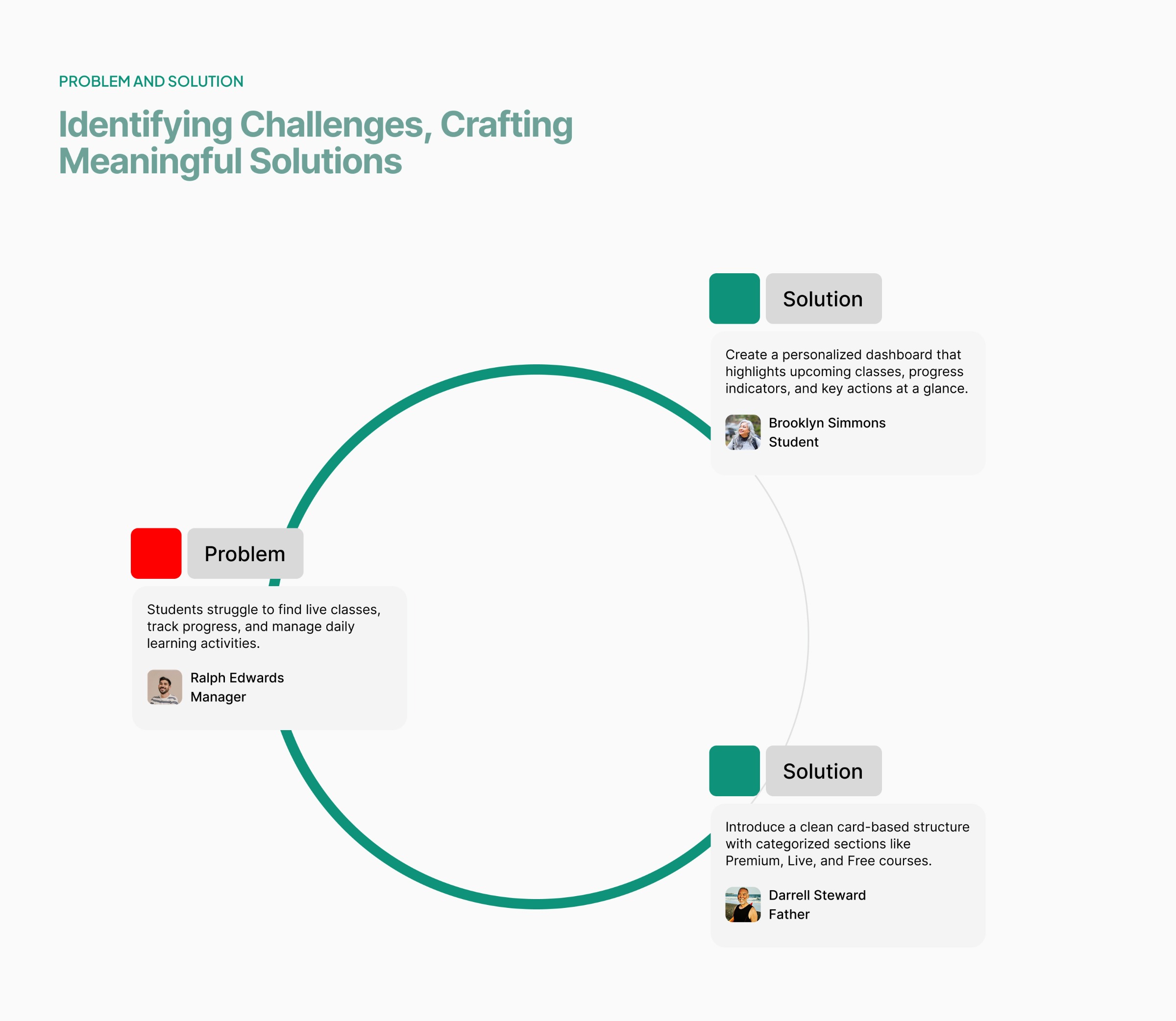 Learn Hub | Education App Design | UIUX Image 7