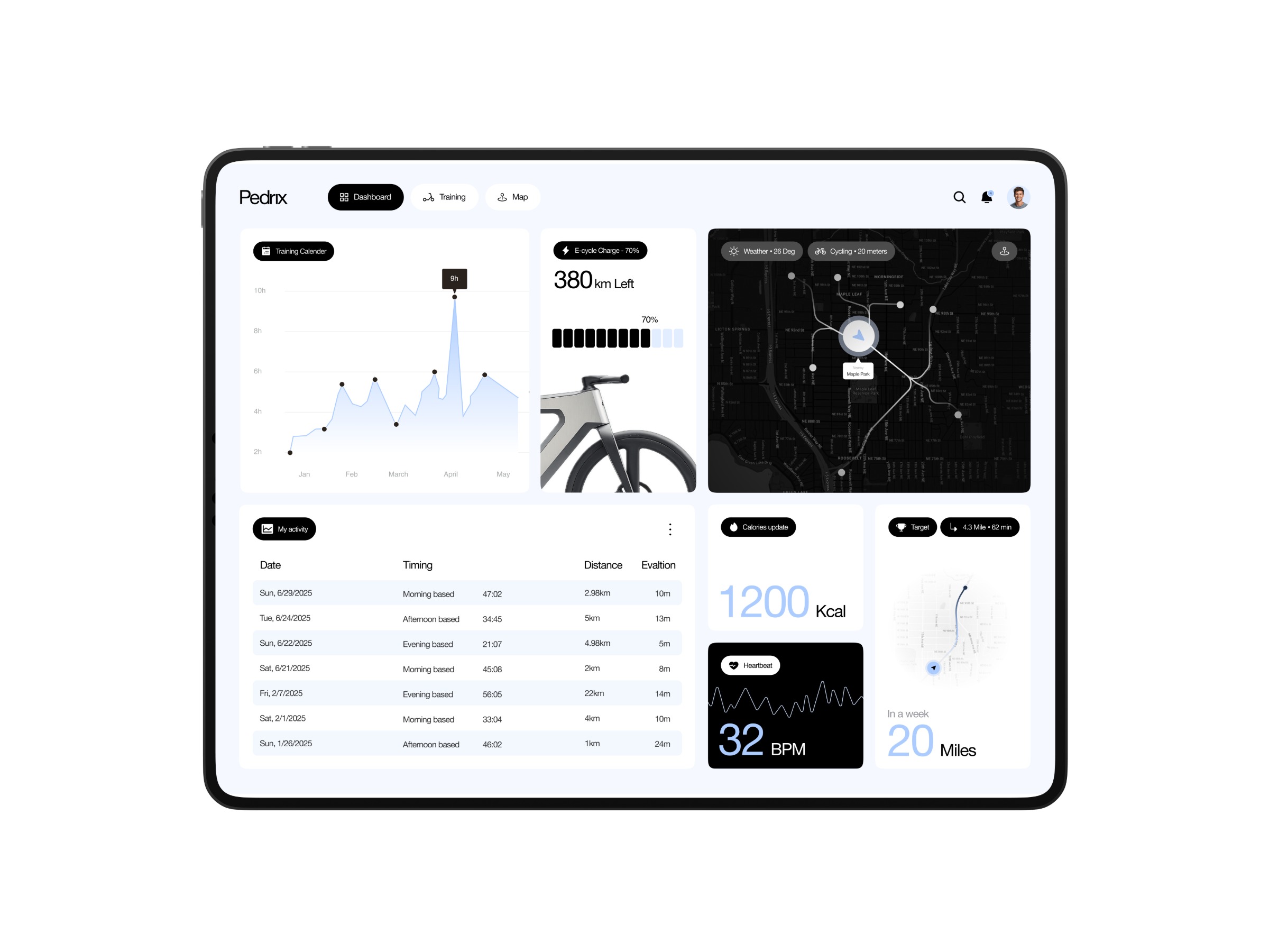 E-Bike Dashboard Design for Electric Vehicle by Taqwah