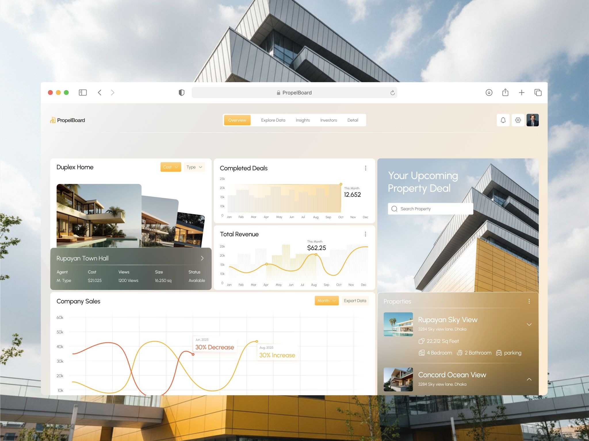 Real Estate Analytics Dashboard UI UX Motion Design by Taqwah - SaaS ...