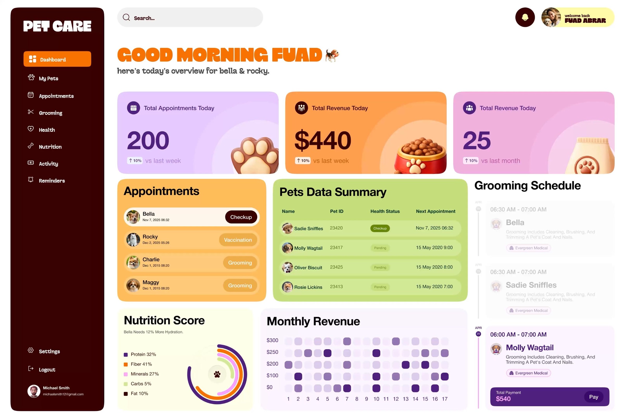 Pet Care Dashboard UI Motion Graphic Design by Taqwah - SaaS Product ...