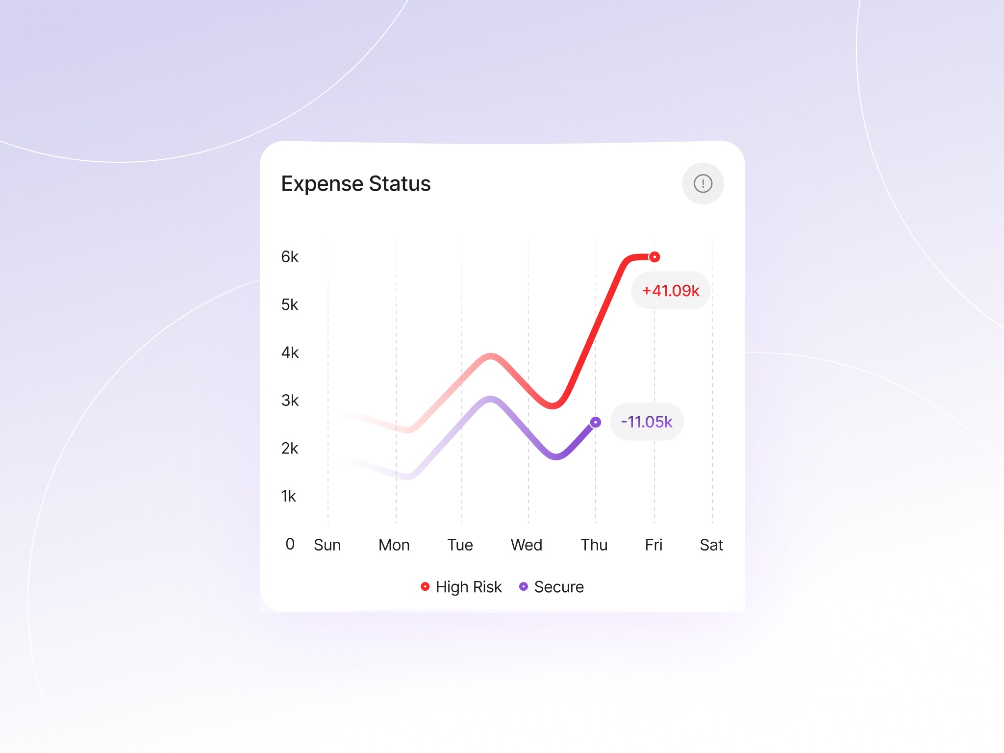 Kodo - Personal Finance App for Family Budget Management Image 4