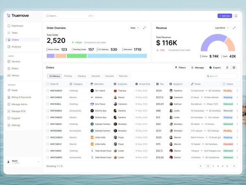 Order & Revenue Analytics Dashboard UI