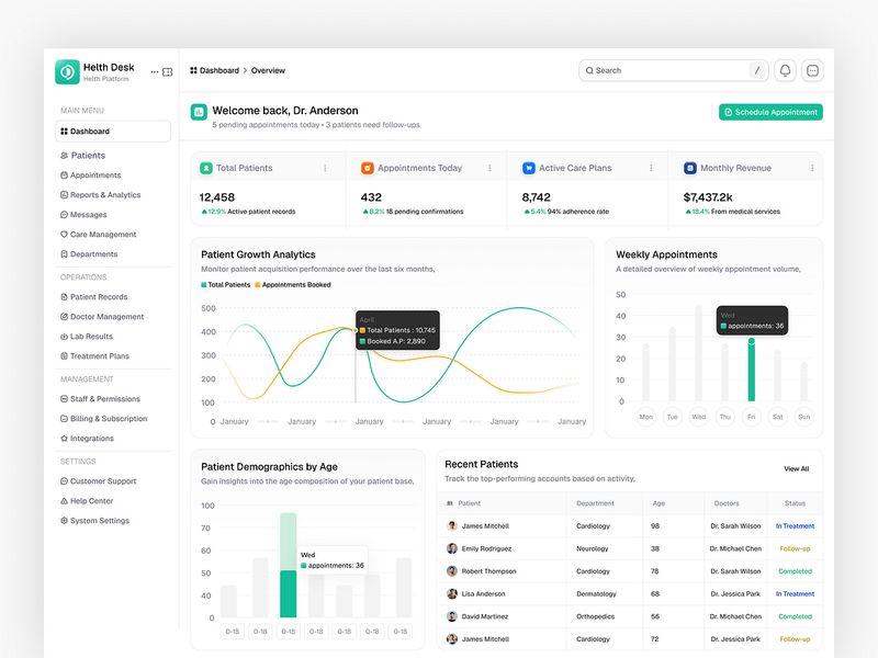 Healthcare Analytics & Patient Management Dashboard
