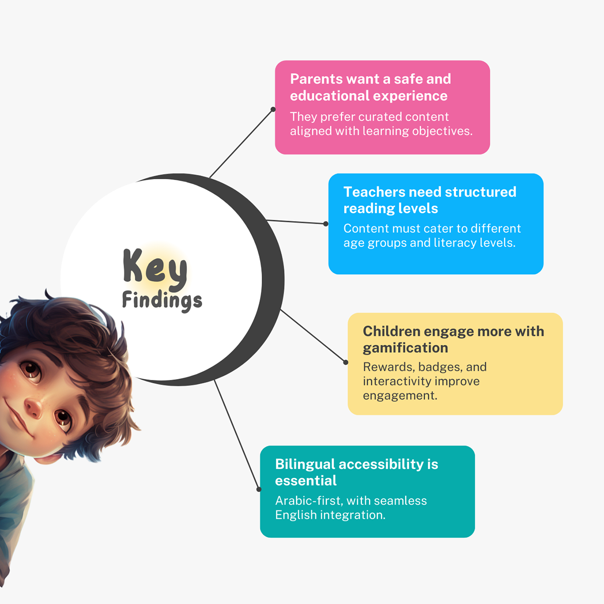 UX/UI Design for an Interactive Children's Story App Image 4