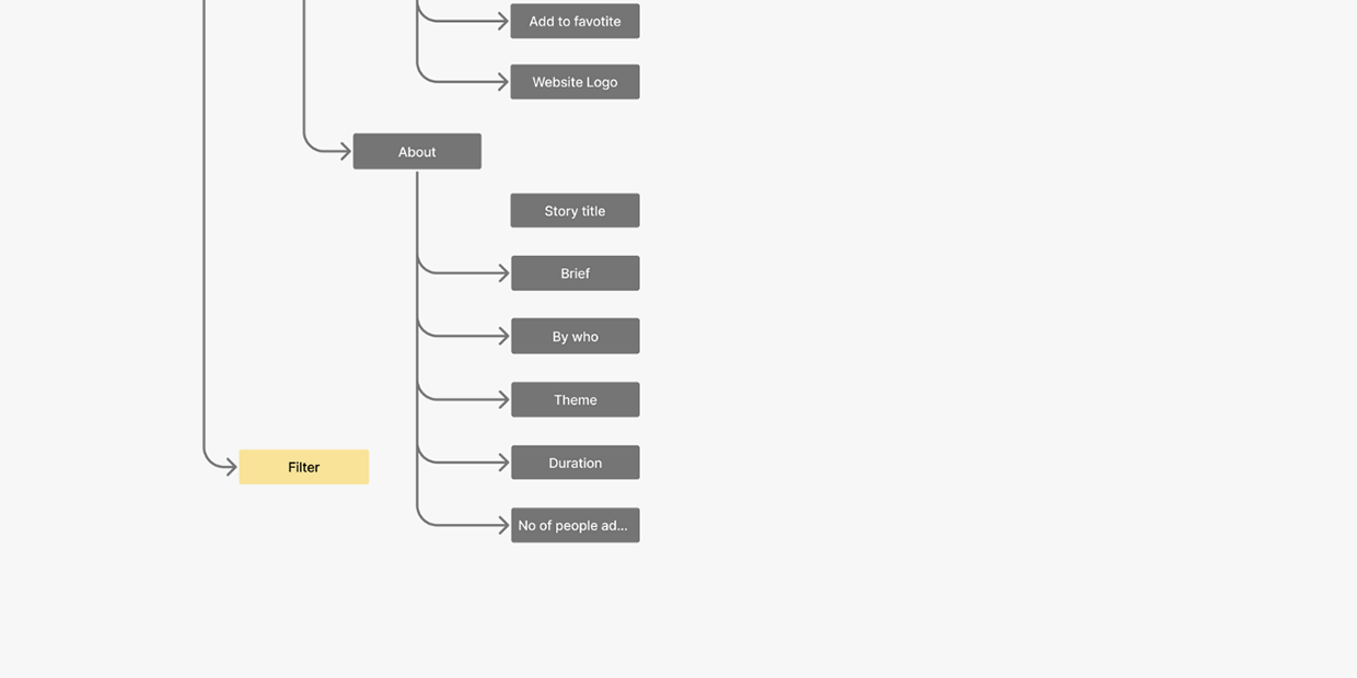 UX/UI Design for an Interactive Children's Story App Image 7