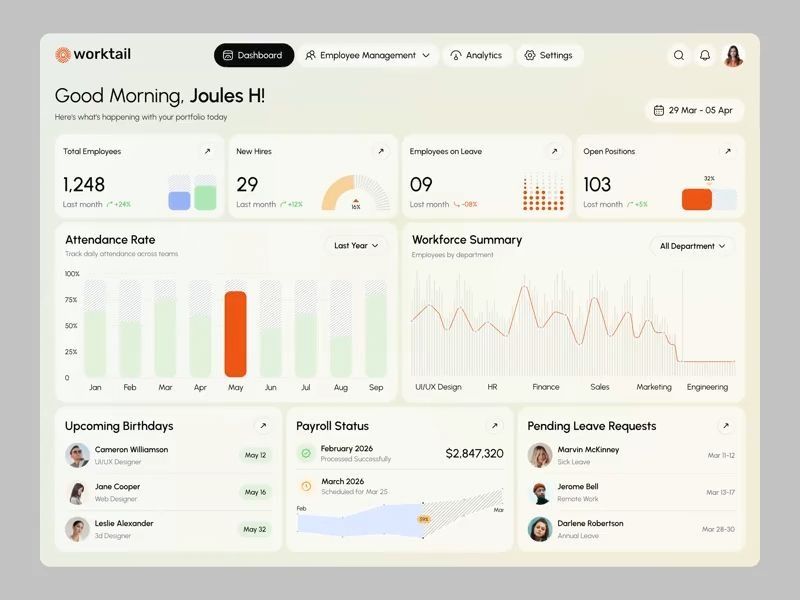 Worktail – HR Management Dashboard | SaaS UI