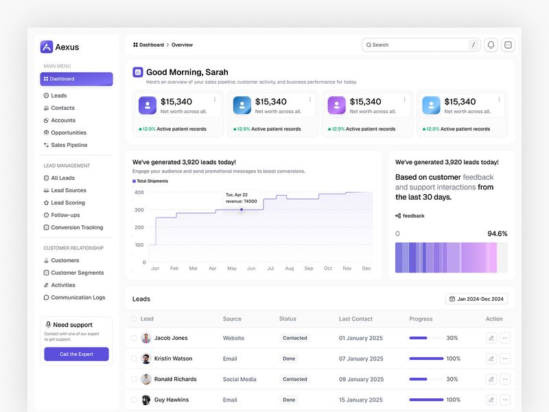 Aexus — CRM & Lead Management Dashboard UI