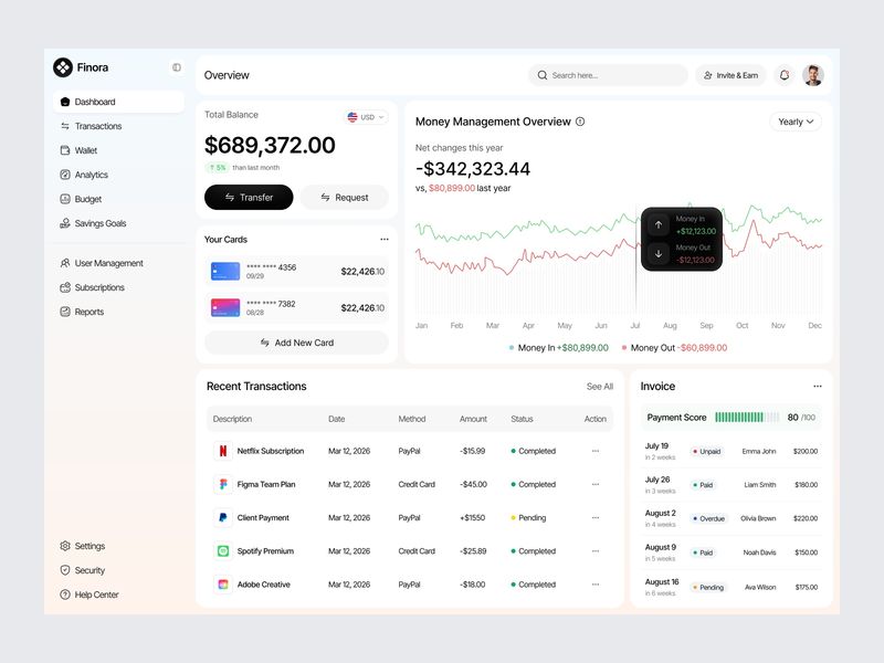 Finance Dashboard Design