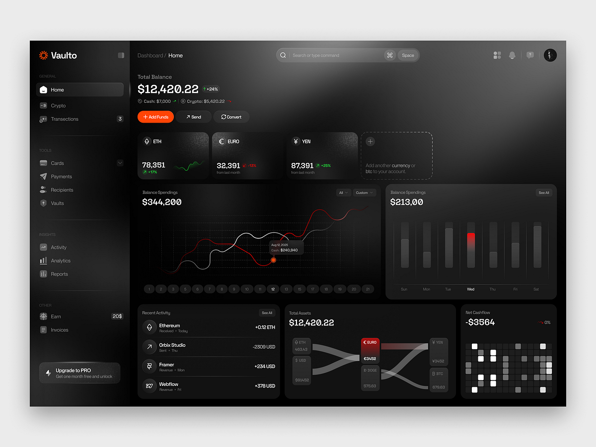 Vaulto Finance Dashboard Design