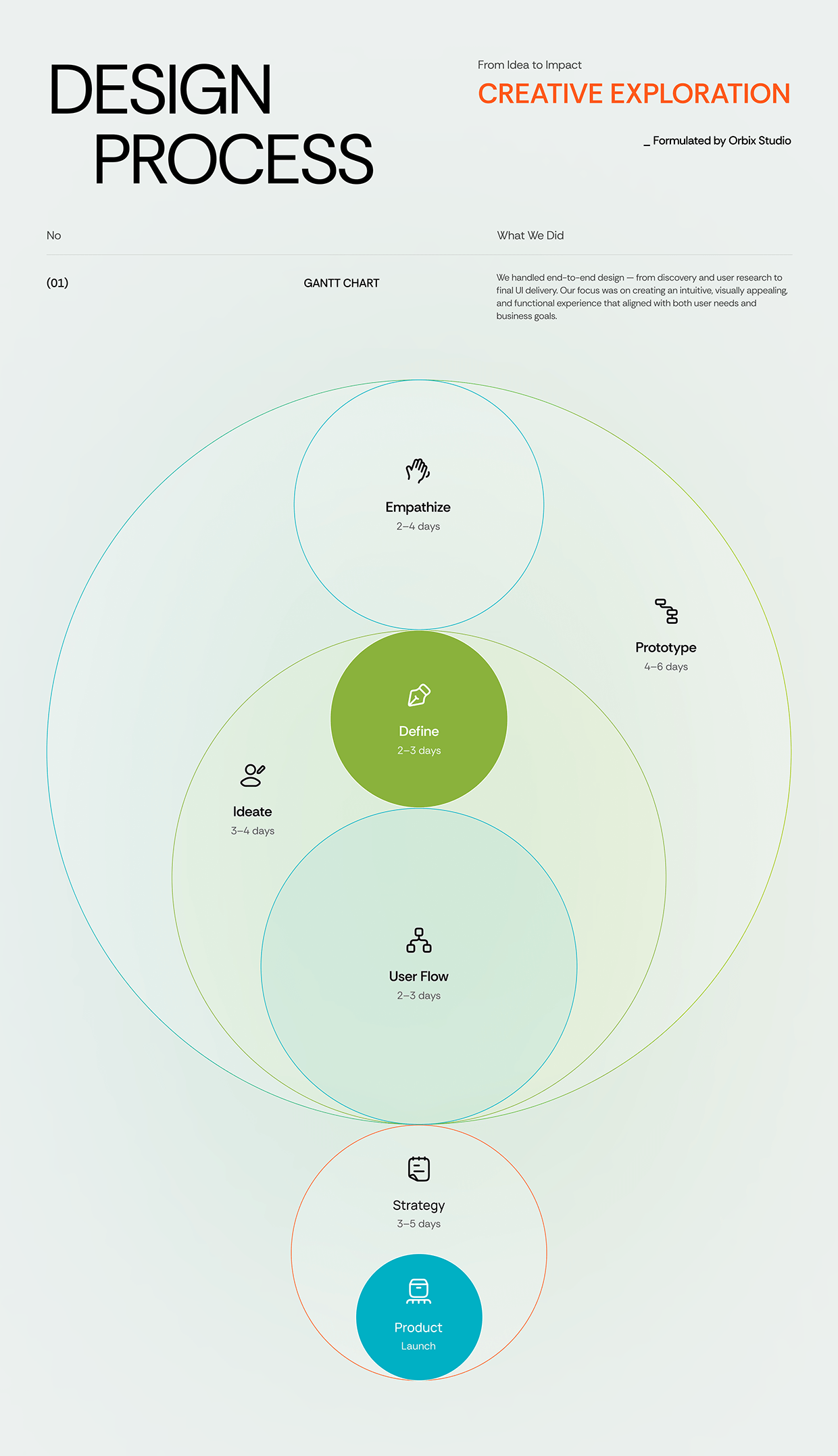 Wellnest Healthcare UI UX - Mobile App  Image 1