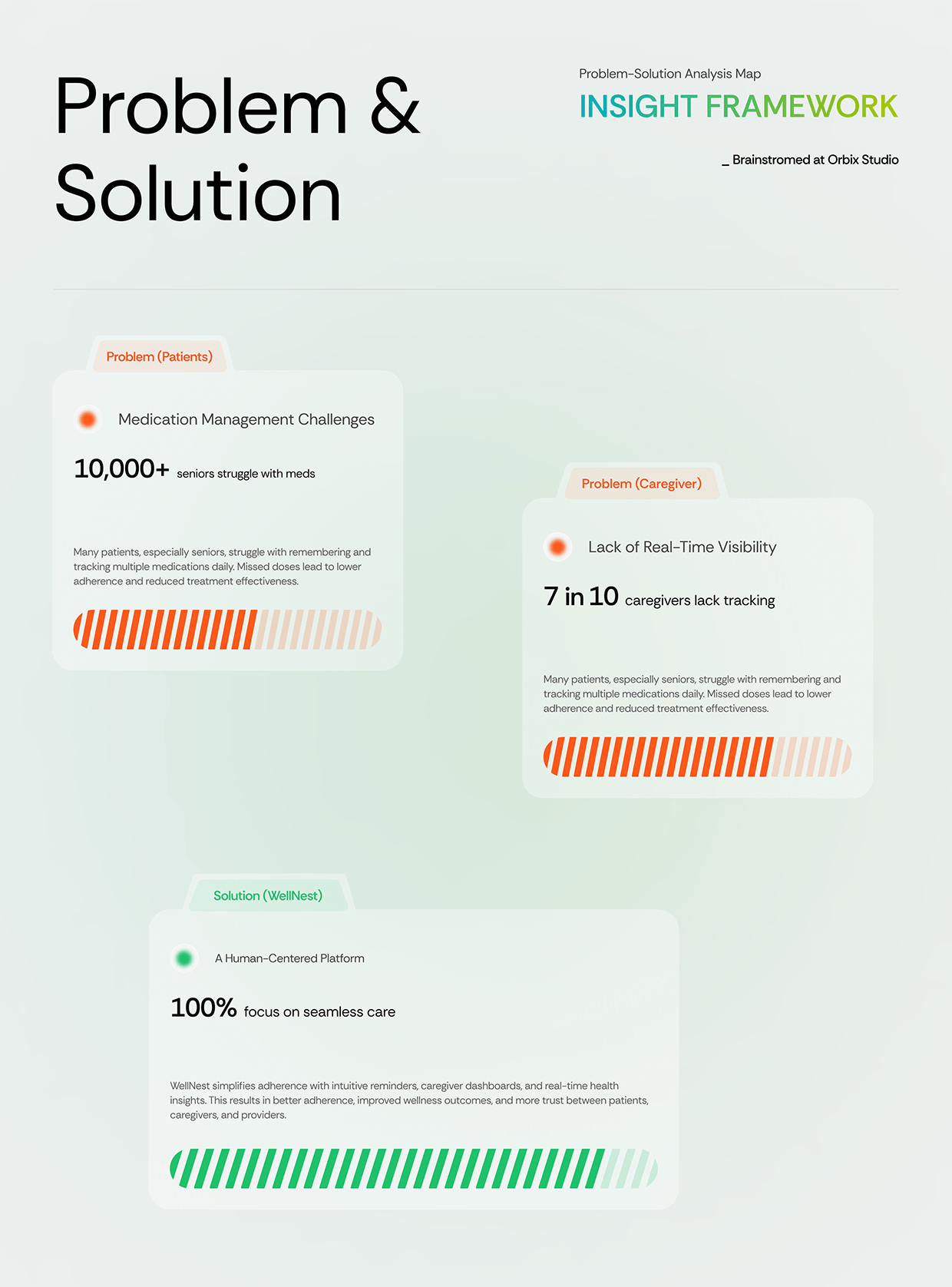 Wellnest Healthcare UI UX - Mobile App  Image 3
