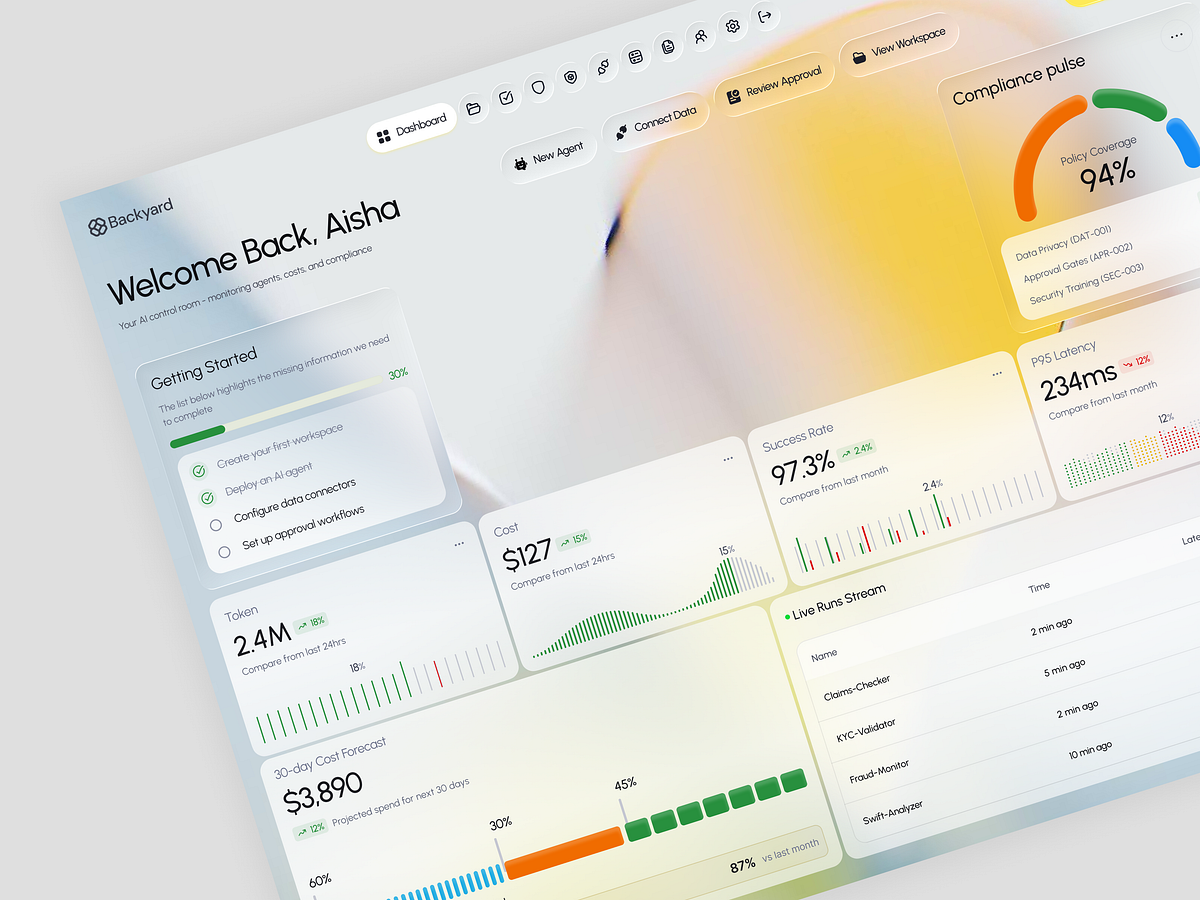 AI Ops Monitoring Dashboard | System Health, Cost & Compliance Image 0