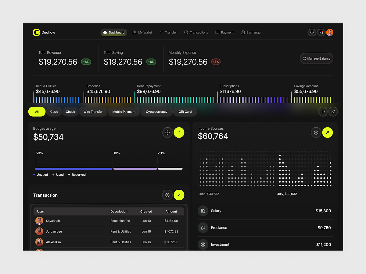 Fintech Finance Dashboard | Expense & Income Analytics UI Image 1