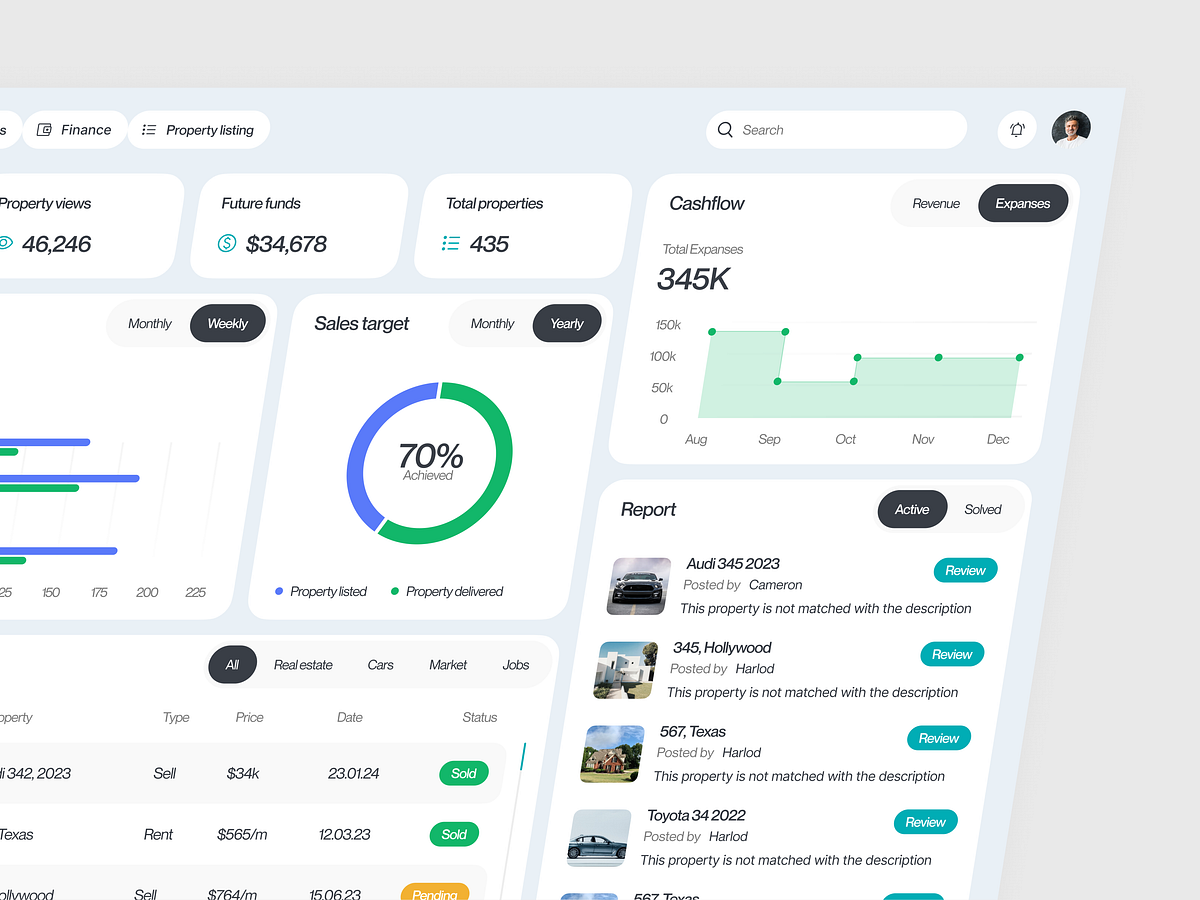 Real Estate Analytics Dashboard UI - Sales & Property Management Image 2