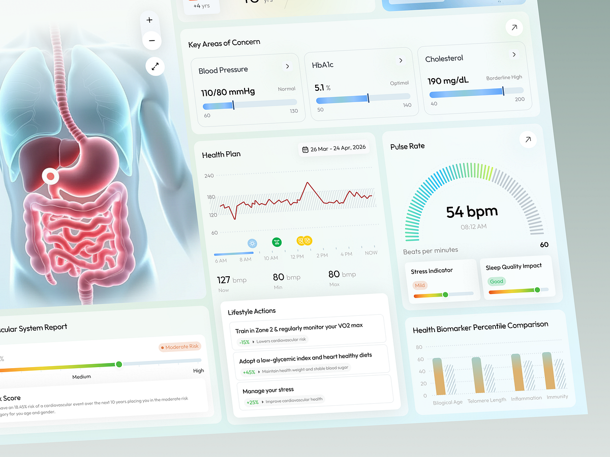 MediFlex — Medical Health Tracking Dashboard UI Design Image 1