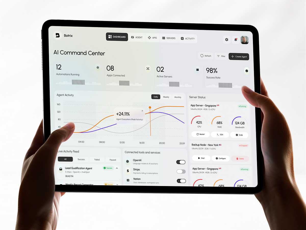 Botrix – AI Command Center Dashboard Image 1