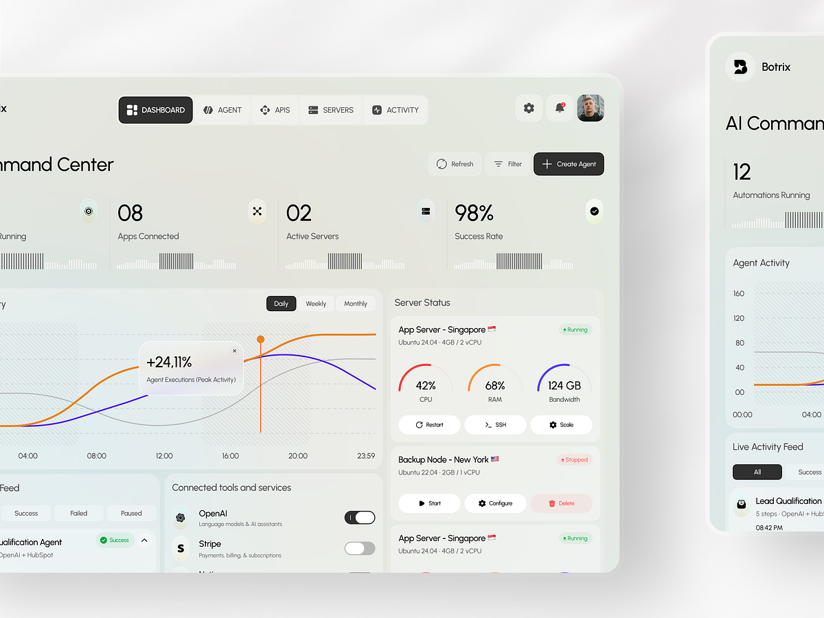 Botrix – AI Command Center Dashboard Image 2