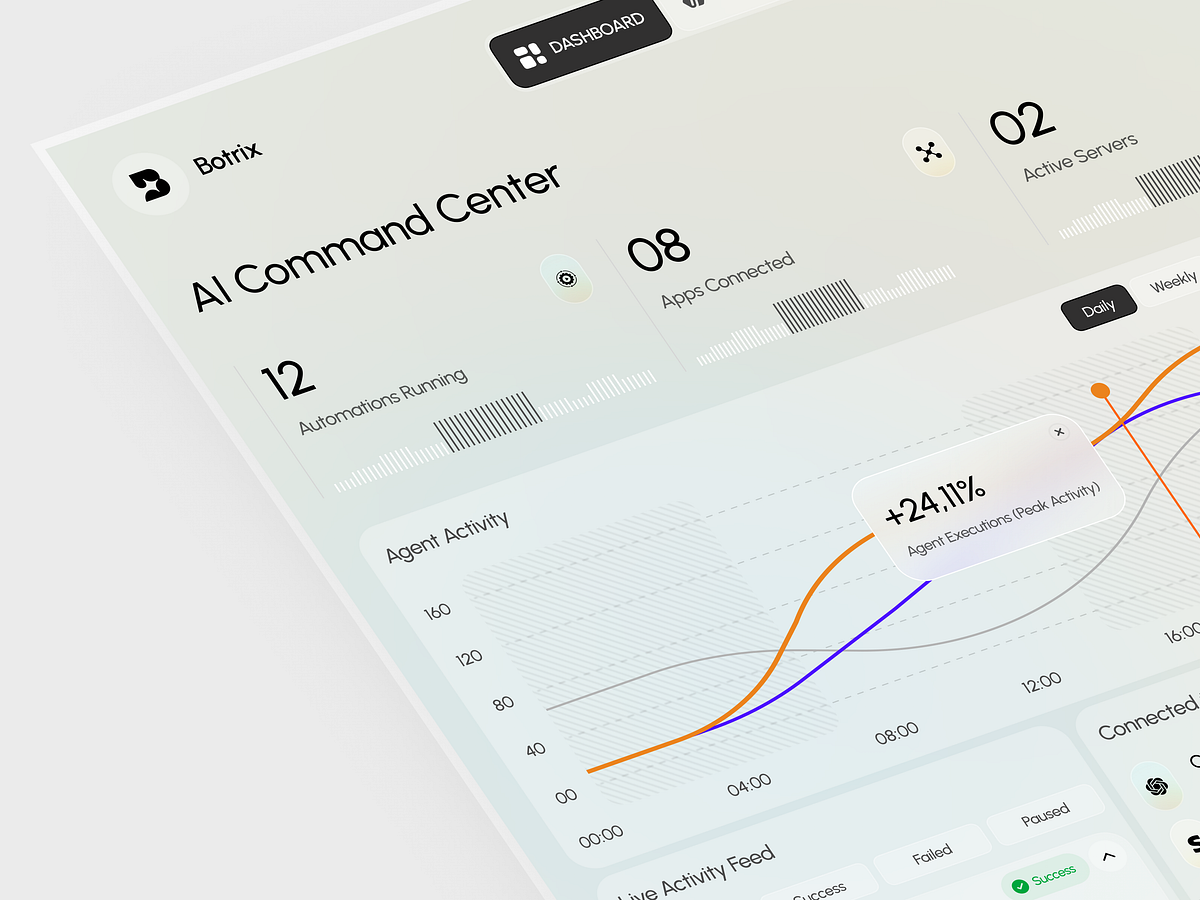 Botrix – AI Command Center Dashboard Image 3