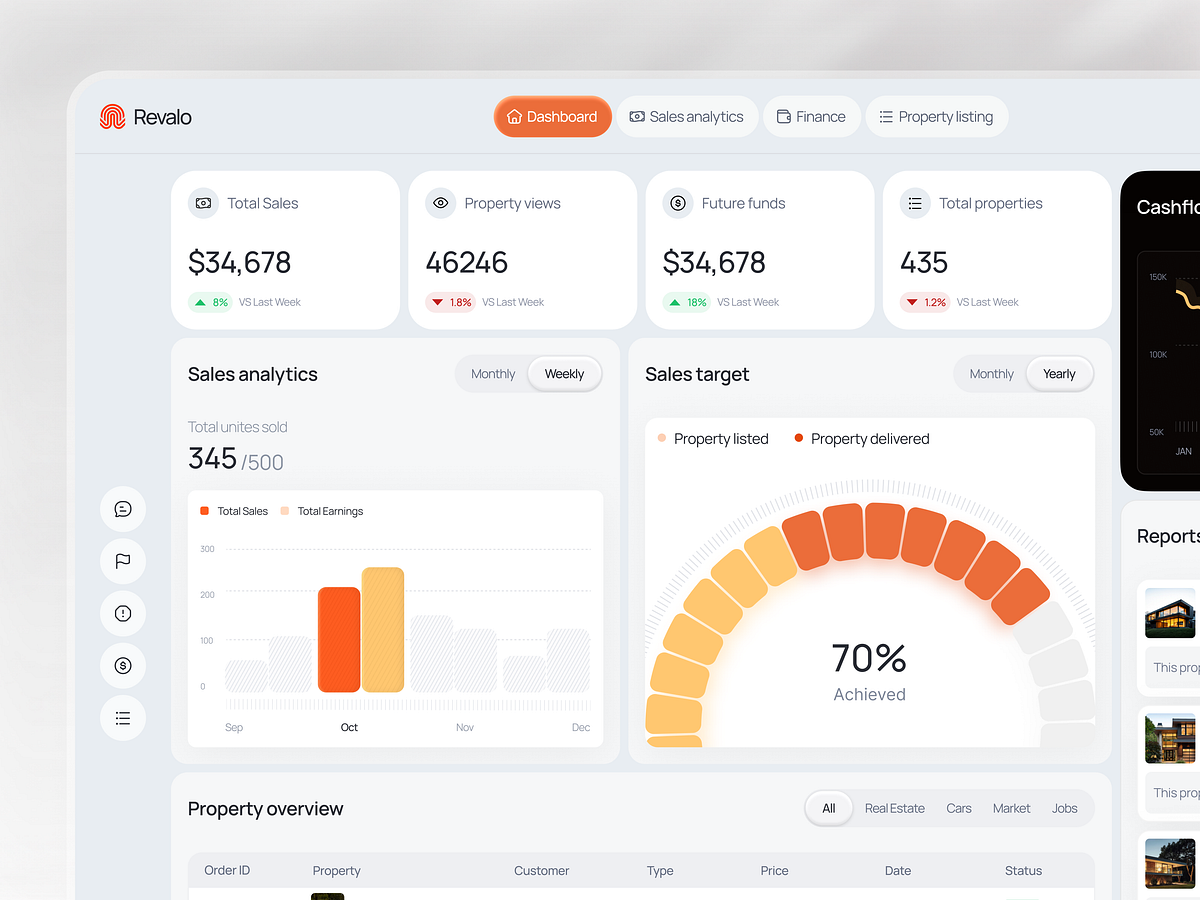Revalo — Real Estate Analytics & Property Management Dashboard Image 1