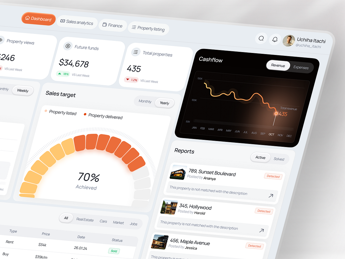 Revalo — Real Estate Analytics & Property Management Dashboard Image 2
