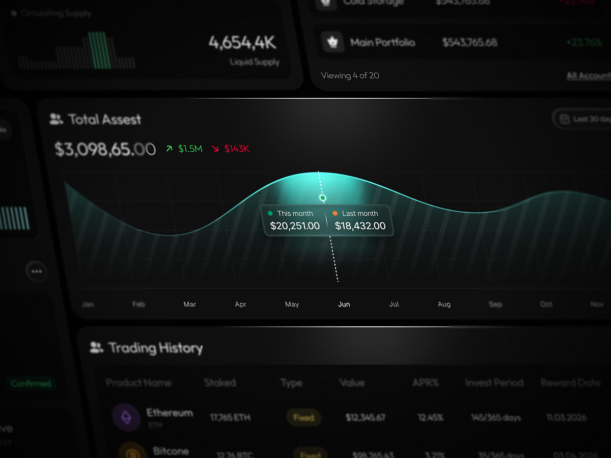 Crypto Dashboard Design UI Design Image 2