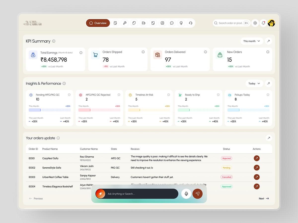E-commerce operations dashboard