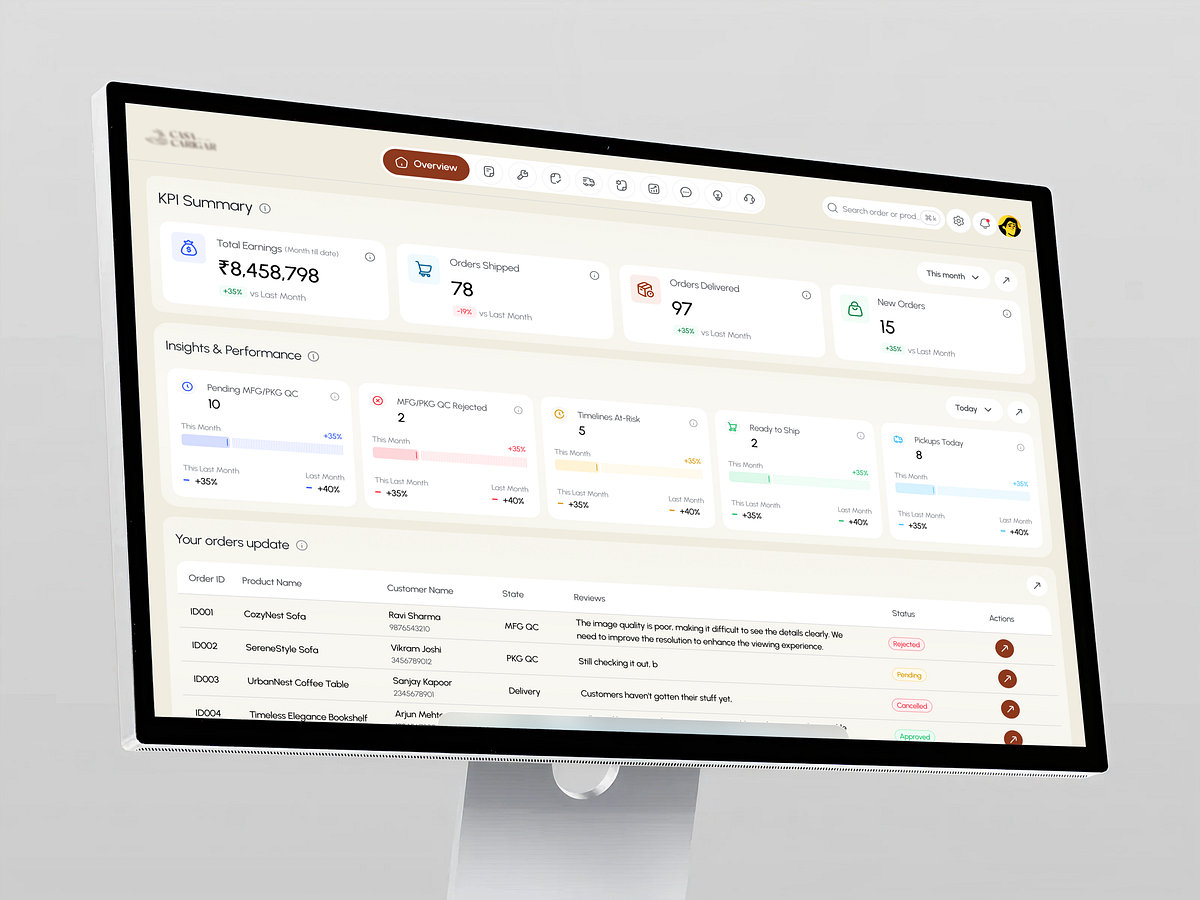 E-commerce operations dashboard Image 0