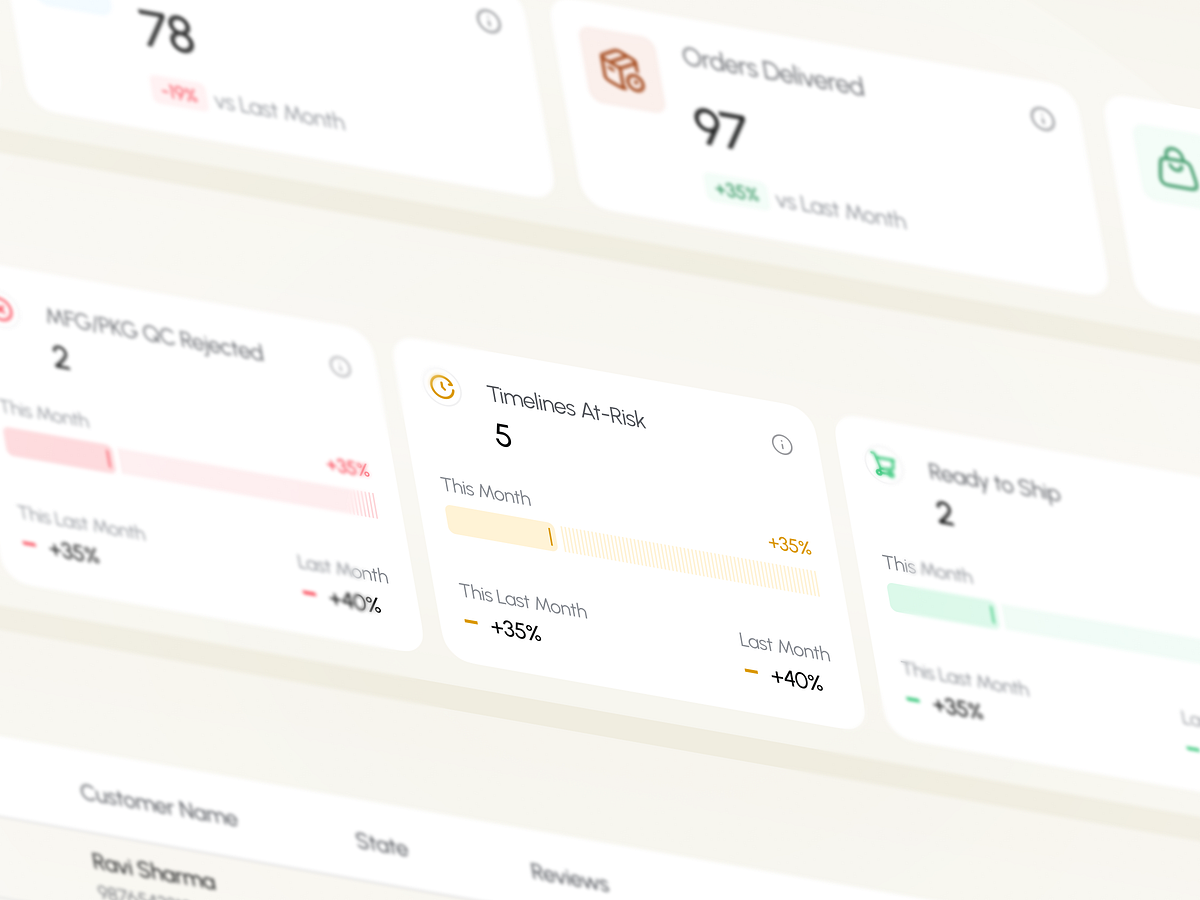 E-commerce operations dashboard Image 1