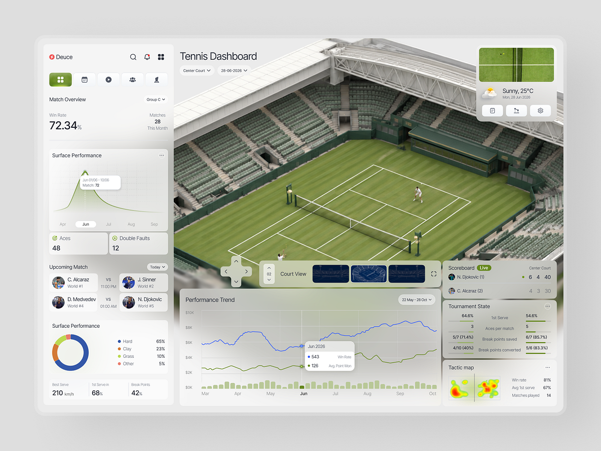 Deuce — Tennis Analytics Dashboard