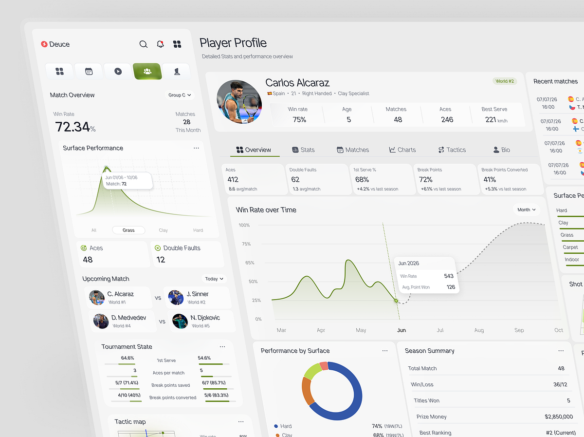 Deuce - Tennis Player Profile Analytics Dashboard UI Image 1
