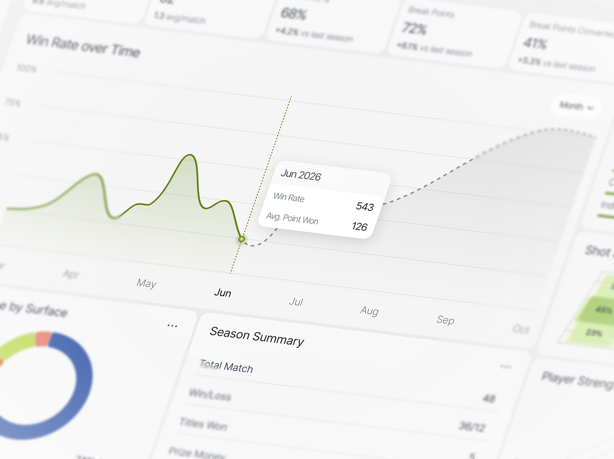 Deuce - Tennis Player Profile Analytics Dashboard UI Image 2
