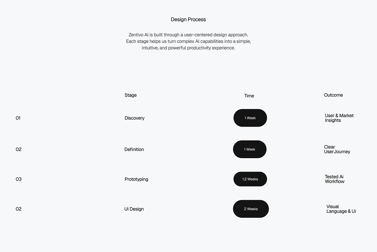 Zentivo — AI-Powered Mobile App Landing Page Image 9