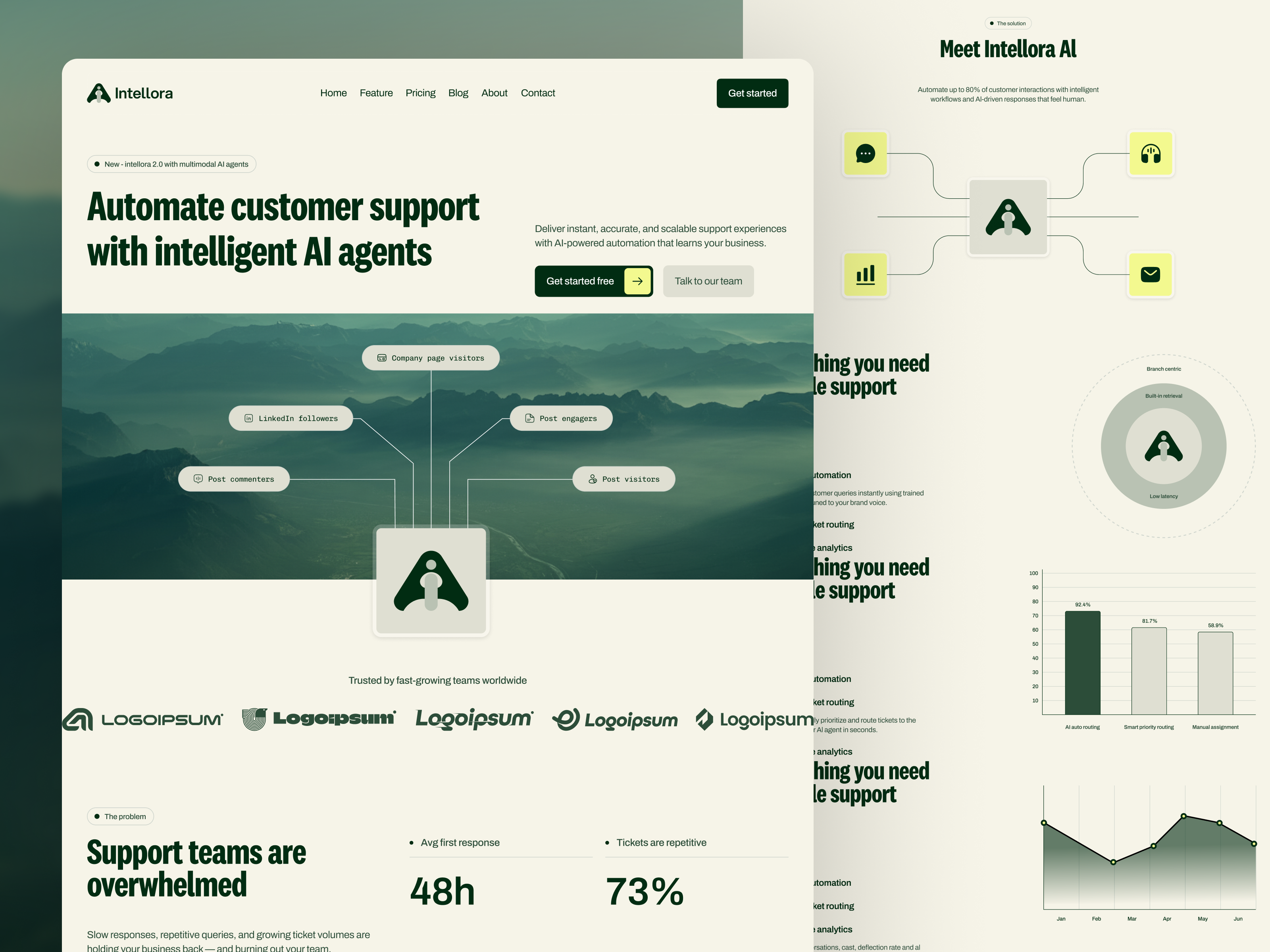 Intellora — Free Website Template for Framer