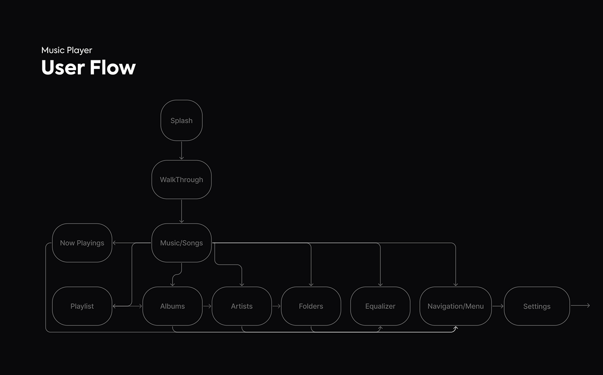 Music Player App Image 1