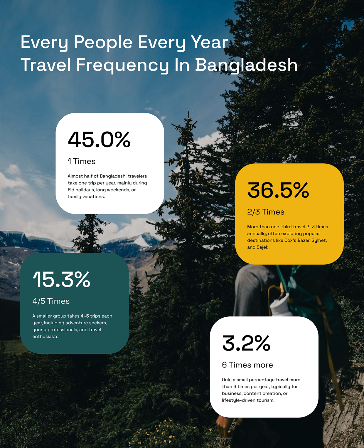 TravelWalls — Next-Gen Travel Experience Image 4